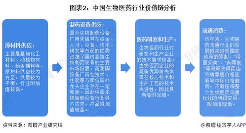 生物医药行业现状如何？公司盈利情况究竟怎样？