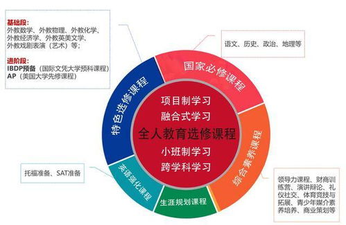 古董鉴定中心盈利模式是怎样的？如何实现盈利？