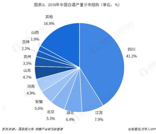 在社区内销售白酒，真的能实现盈利吗？