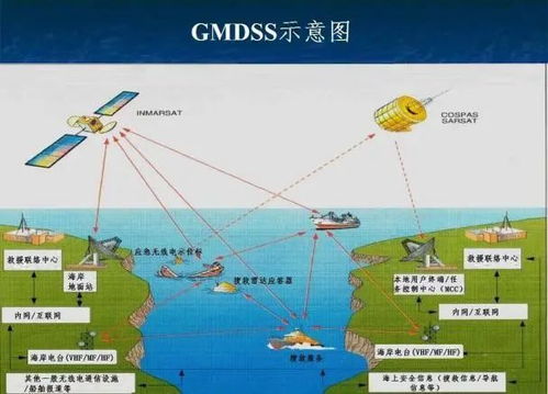 导航卫星系统如何实现盈利模式，其经济效益从何而来？