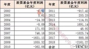 混合基金投资，真的能让投资者盈利吗？