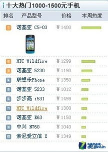 哪些学区房最能吸金？最新赚钱学区房排行榜揭晓