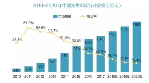 在常州小区养宠物能实现盈利吗？宠物经济可行性探讨