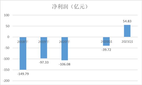红赏吧平台是否真的具备稳定盈利能力？用户亲测分享