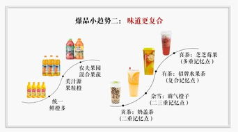 卖品牌饮料如何实现盈利？掌握赚钱秘诀的关键在哪？