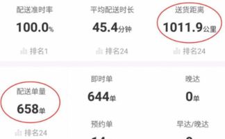 外卖小哥为何收入锐减？跑单不再赚钱的背后原因是什么？
