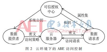如何在当前形势下找到可靠的赚钱途径？