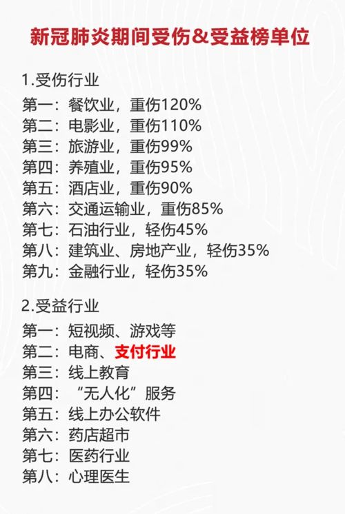 如何利用业余时间找到高收益副业，实现财务自由？