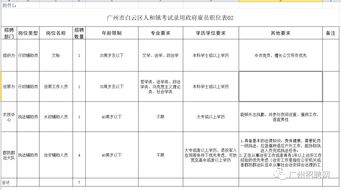 广州白云区有哪些热门工作机会和招聘信息？