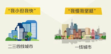 在三四线城市，开设哪种店铺能带来更高的盈利？
