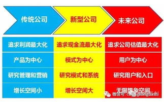 六座车如何实现盈利？探索实用赚钱策略