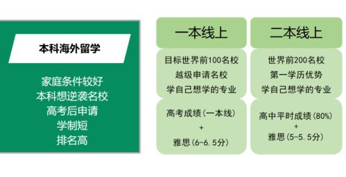 学业与副业如何平衡？大学生双线发展的秘诀是什么？