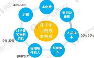 云南沐可可盈利模式是怎样的？如何实现持续赚钱？