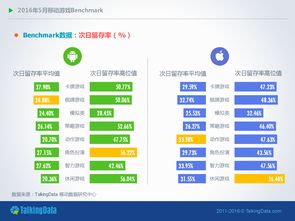 iOS平台有哪些高收益的游戏值得一试？