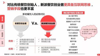34岁起步晚？如何选择创业方向实现高效盈利？
