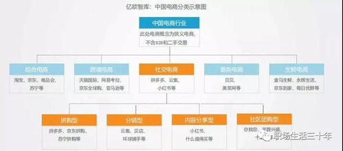 如何在头条上销售自家服饰实现盈利？