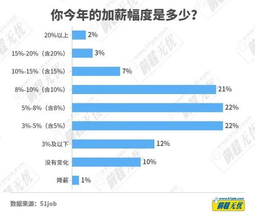 男人赚钱能力的高低，究竟由哪些因素决定？