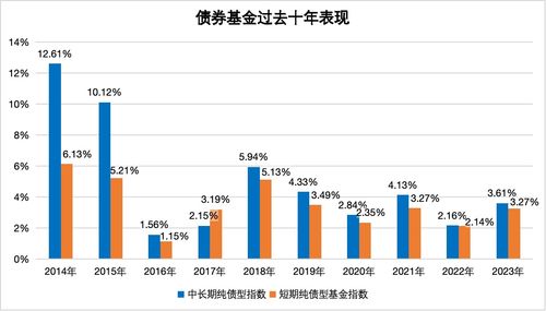 哪些投资者能在基金市场中实现盈利？