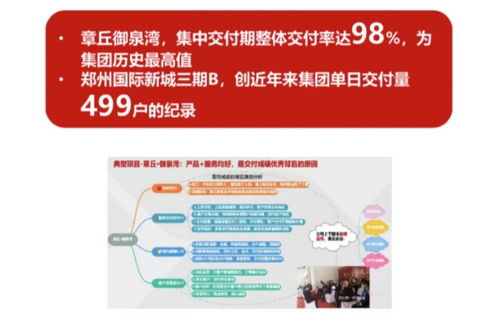 鑫苑置业现状如何？其发展态势是否令人满意？