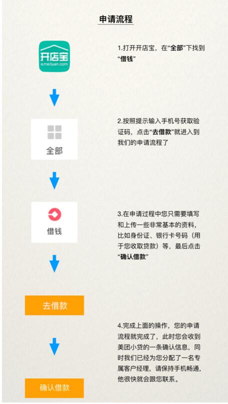 美团小白如何快速上手挂单盈利？操作指南详解