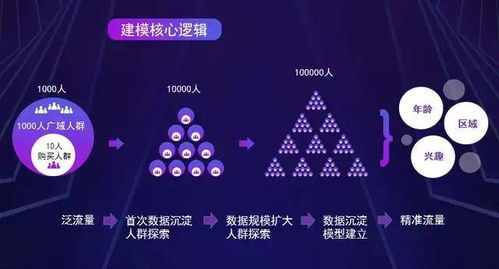 围棋高手抖音直播能否实现财富增长？带你一探究竟！