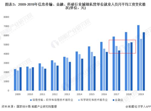 哪些职业收入较低却值得一试？你是否了解这些行业？