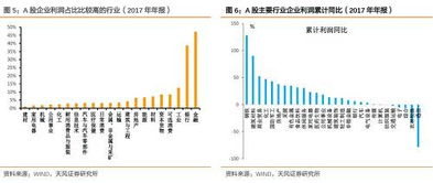 中国房地产行业究竟有多高的利润空间？