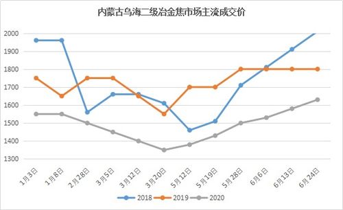 西北地区开设薯片公司，能否实现盈利？