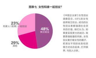在武汉，女性创业做哪种小吃最能盈利？