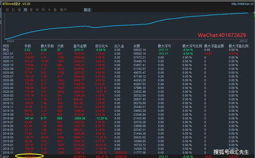 北京金控如何通过数据刷单实现盈利？