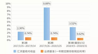 在宁波，哪些产品能迅速带来盈利机会？
