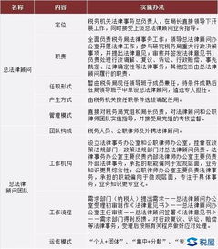 兼职法律顾问的薪酬标准是多少？如何合理定价？