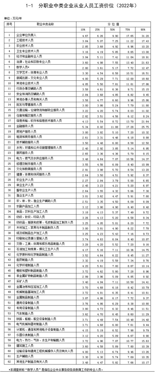 南京文员工资水平如何？一般能拿到多少钱？