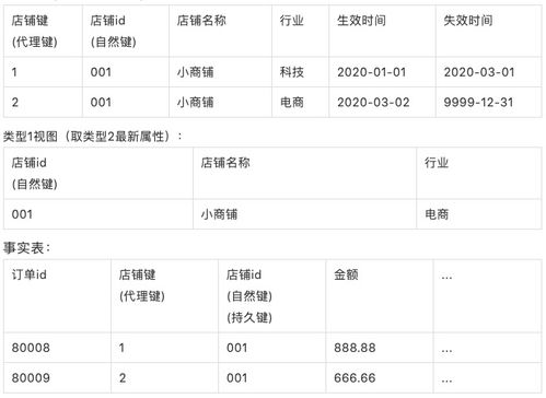 小伙为何选择副业？背后的故事你知道吗？