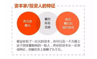 四万多资金在手，如今有哪些靠谱的赚钱途径？
