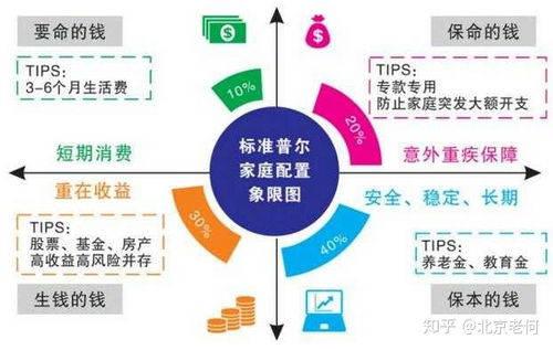 如何在梦境中实现财富增长？