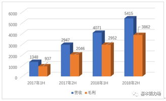 如何在网络上组织拼餐团实现盈利？