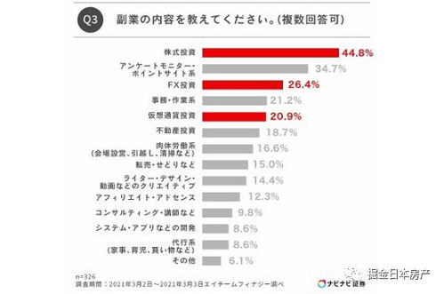 在日本如何选择合适的副业赚取额外收入？