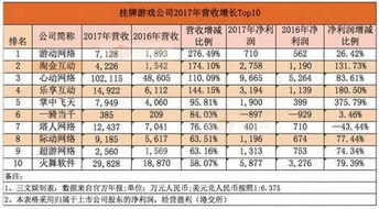 国际版传奇4能否带来稳定收益？游戏赚钱潜力分析