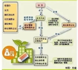 物业公司如何通过暖气服务实现盈利模式？
