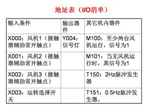 如何编写PLC程序实现盈利？掌握这些技巧你也能赚钱！