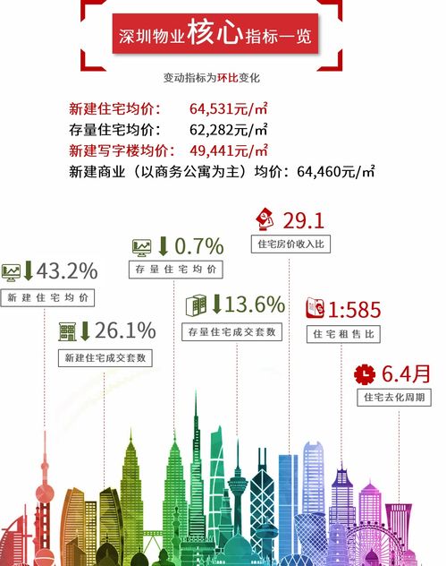 在深圳，哪类生意最能赚取丰厚利润？