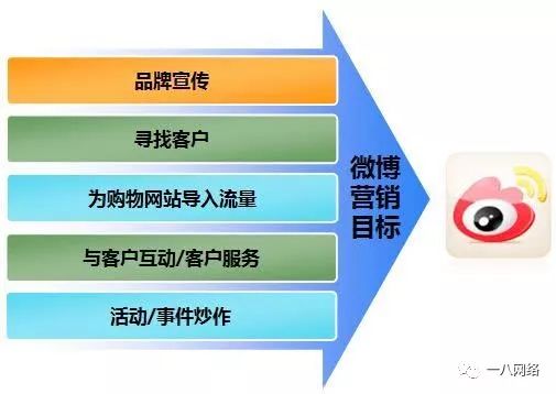 如何撰写吸引人的饰品副业简介，提升关注度？