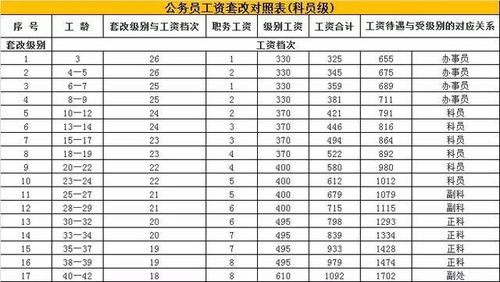 学校网管每月收入如何？他们的工资标准是多少？