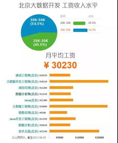 弱电工程师的月薪水平如何？他们一个月实际能赚得多少收入？