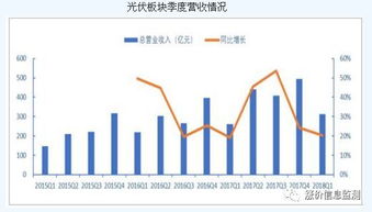 影视作品排射影能否带来盈利？市场前景分析