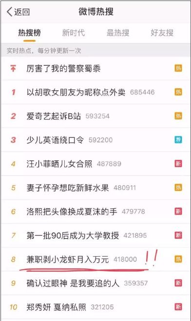 大学生如何找到靠谱的兼职工作来增加收入？