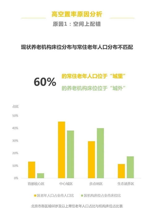 你的收入状况如何？揭开挣钱现状的真相