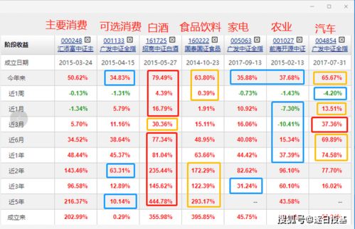 校园超市哪些菜品最畅销？如何选品才能盈利？