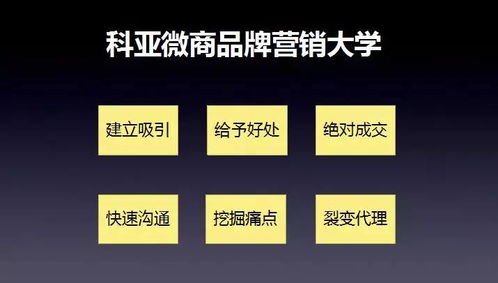 微商为何总是抱怨价格高？他们的利润空间到底有多大？